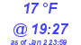 Milwaukee Weather Dewpoint High Low Today