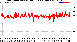 Milwaukee Weather Wind Direction<br>Normalized and Median<br>(24 Hours) (New)