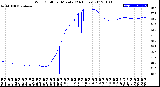 Milwaukee Weather Wind Chill<br>per Minute<br>(24 Hours)