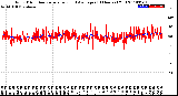 Milwaukee Weather Wind Direction<br>Normalized and Average<br>(24 Hours) (Old)