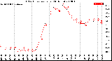 Milwaukee Weather THSW Index<br>per Hour<br>(24 Hours)