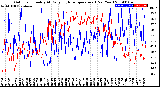 Milwaukee Weather Outdoor Humidity<br>At Daily High<br>Temperature<br>(Past Year)