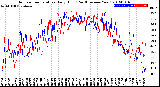 Milwaukee Weather Outdoor Temperature<br>Daily High<br>(Past/Previous Year)