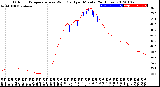 Milwaukee Weather Outdoor Temperature<br>vs Wind Chill<br>per Minute<br>(24 Hours)