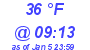 Milwaukee Weather Dewpoint High High Today