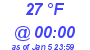 Milwaukee Weather Dewpoint High Low Today