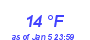 Milwaukee Weather Dewpoint High Low Year