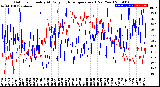 Milwaukee Weather Outdoor Humidity<br>At Daily High<br>Temperature<br>(Past Year)