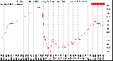 Milwaukee Weather Outdoor Humidity<br>Every 5 Minutes<br>(24 Hours)