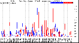 Milwaukee Weather Outdoor Rain<br>Daily Amount<br>(Past/Previous Year)