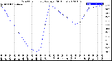 Milwaukee Weather Wind Chill<br>Hourly Average<br>(24 Hours)