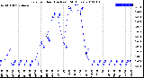 Milwaukee Weather Rain<br>per Hour<br>(Inches)<br>(24 Hours)