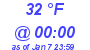 Milwaukee Weather Dewpoint High Low Today