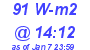 Milwaukee Weather Solar Radiation High Today