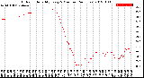 Milwaukee Weather Outdoor Humidity<br>Every 5 Minutes<br>(24 Hours)