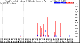 Milwaukee Weather Wind Speed<br>Actual and 10 Minute<br>Average<br>(24 Hours) (New)