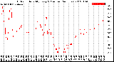 Milwaukee Weather Outdoor Humidity<br>Every 5 Minutes<br>(24 Hours)