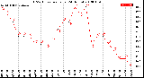 Milwaukee Weather THSW Index<br>per Hour<br>(24 Hours)