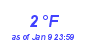 Milwaukee Weather Dewpoint High Low Month