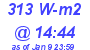 Milwaukee Weather Solar Radiation High Today