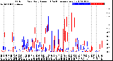 Milwaukee Weather Outdoor Rain<br>Daily Amount<br>(Past/Previous Year)