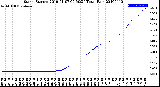 Milwaukee Weather Storm<br>Started 2019-01-07 00:50:24<br>Total Rain