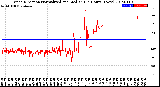 Milwaukee Weather Wind Direction<br>Normalized and Median<br>(24 Hours) (New)