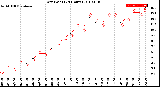 Milwaukee Weather Dew Point<br>(24 Hours)