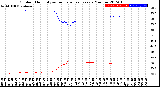 Milwaukee Weather Outdoor Humidity<br>vs Temperature<br>Every 5 Minutes