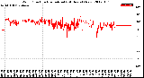 Milwaukee Weather Wind Direction<br>Normalized<br>(24 Hours) (New)