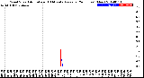 Milwaukee Weather Wind Speed<br>Actual and 10 Minute<br>Average<br>(24 Hours) (New)