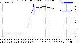 Milwaukee Weather Wind Chill<br>per Minute<br>(24 Hours)