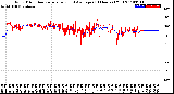 Milwaukee Weather Wind Direction<br>Normalized and Average<br>(24 Hours) (Old)