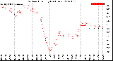 Milwaukee Weather Outdoor Humidity<br>(24 Hours)