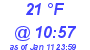 Milwaukee Weather Dewpoint High High Today