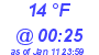 Milwaukee Weather Dewpoint High Low Today