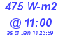 Milwaukee Weather Solar Radiation High Today