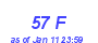 Milwaukee Weather THSW Index High Month