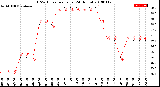 Milwaukee Weather THSW Index<br>per Hour<br>(24 Hours)