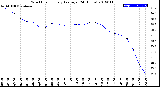 Milwaukee Weather Wind Chill<br>Hourly Average<br>(24 Hours)