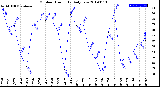 Milwaukee Weather Outdoor Humidity<br>Daily Low