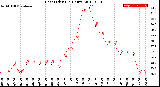 Milwaukee Weather Heat Index<br>(24 Hours)