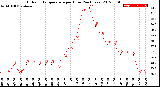 Milwaukee Weather Outdoor Temperature<br>per Hour<br>(24 Hours)