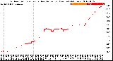 Milwaukee Weather Outdoor Temperature<br>vs Heat Index<br>per Minute<br>(24 Hours)