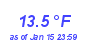 Milwaukee Weather Temperature Low Year