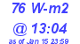 Milwaukee Weather Solar Radiation High Today