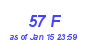 Milwaukee Weather THSW Index High Month