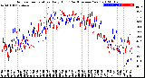 Milwaukee Weather Outdoor Temperature<br>Daily High<br>(Past/Previous Year)