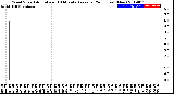 Milwaukee Weather Wind Speed<br>Actual and 10 Minute<br>Average<br>(24 Hours) (New)