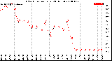 Milwaukee Weather THSW Index<br>per Hour<br>(24 Hours)